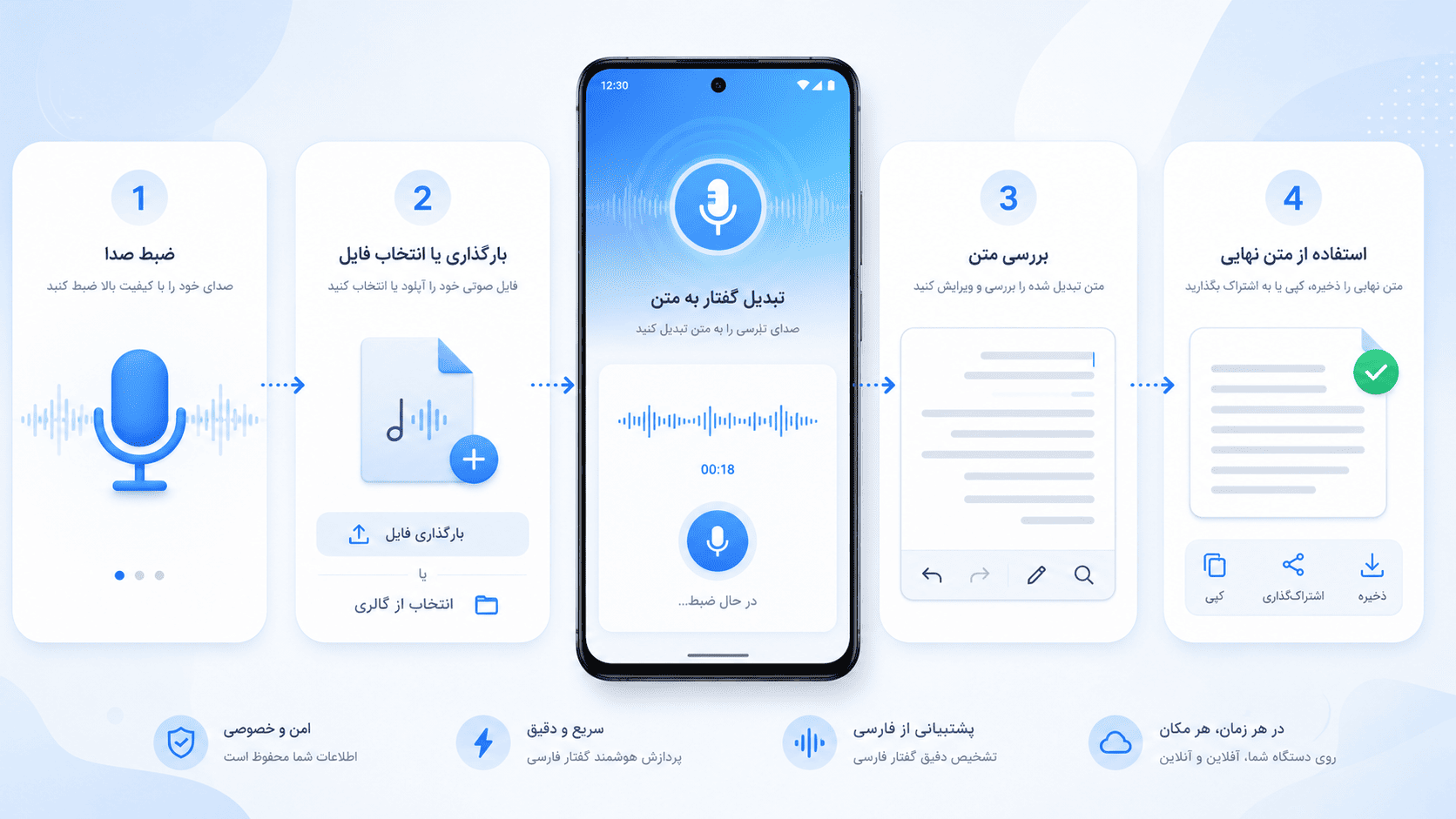 چهار مرحله تبدیل ویس فارسی به متن در اپلیکیشن اندروید