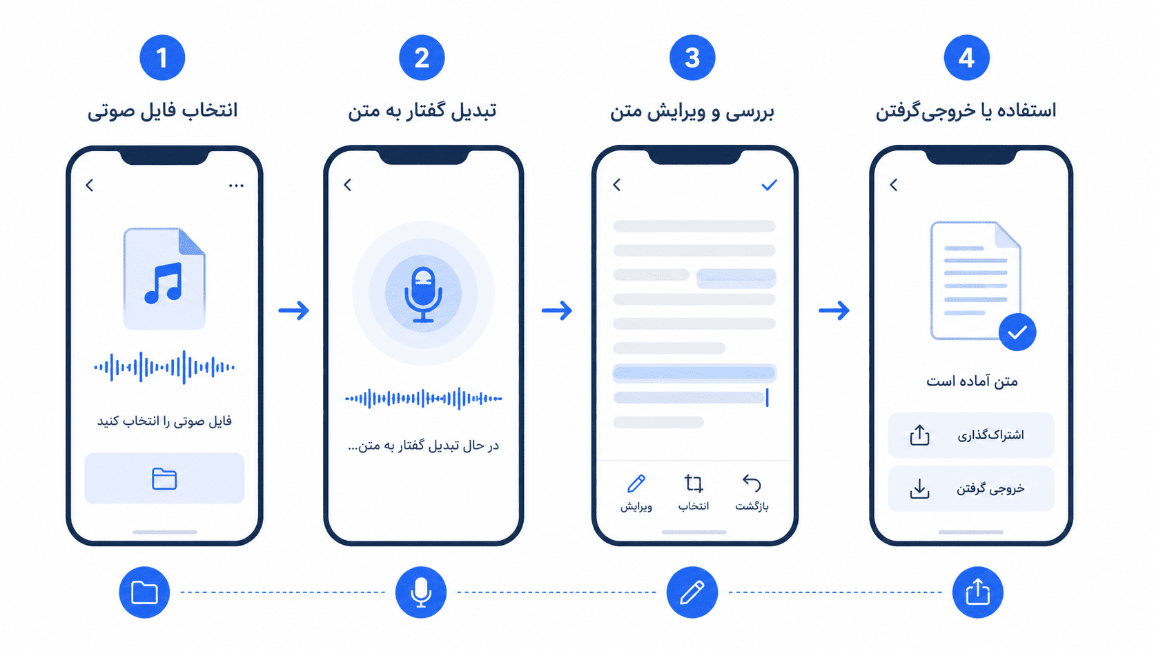 مراحل کار